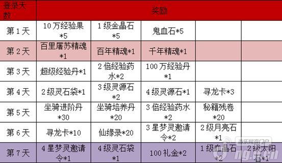 《古剑奇缘》七区一剑寒霜10月28日火爆开启