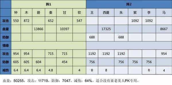 《天龙八部3D》手游无童姥的双阵法配置_天龙