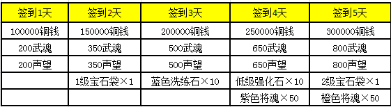 《战仙》5月热血传奇手游版官网31日244服火爆开启