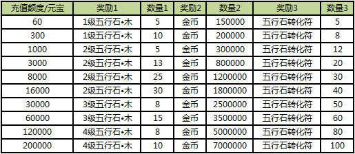 3d网络排行榜_韩国Dota类3D网游 炽焰帝国OL 试玩