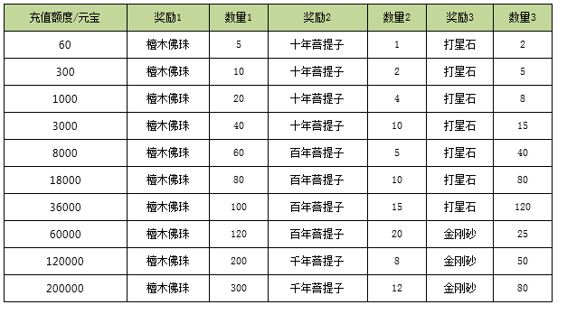 3d网络排行榜_韩国Dota类3D网游 炽焰帝国OL 试玩