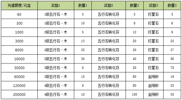 3d网络排行榜_韩国Dota类3D网游 炽焰帝国OL 试玩