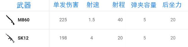 荒野行动全枪械点评推荐