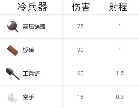 荒野行动全枪械点评推荐