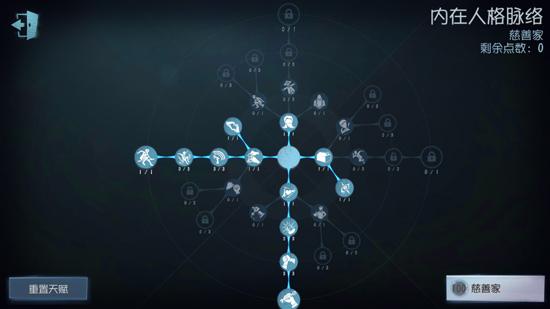 第五人格慈善家