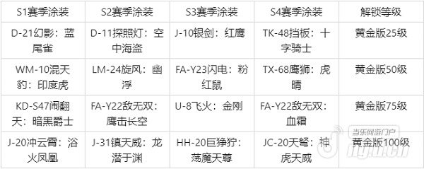 S4涂装对比.png