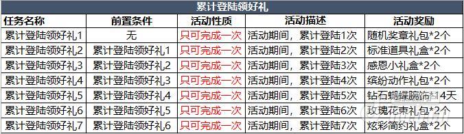 图1累计登陆领好礼系列活动详情.jpg